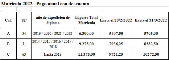 Matricula - pago anual