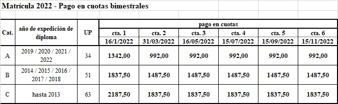 Matricula - pago en cuotas