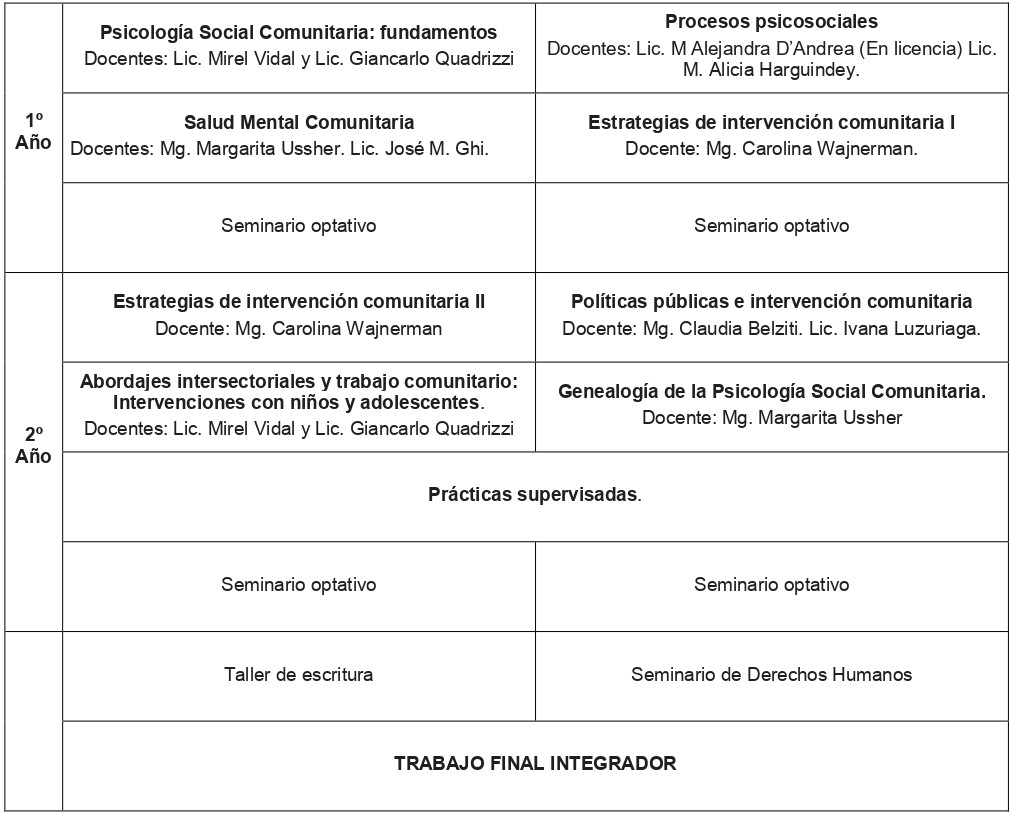 comunitaria-plan-de-estudio