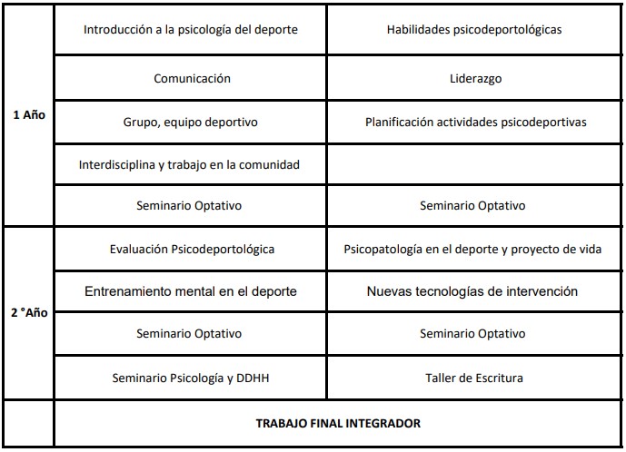 psicodeportologia-plan-de-estudio
