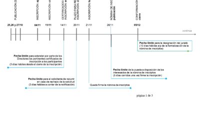 Concursos provinciales Carrera Hospitalaria 2024